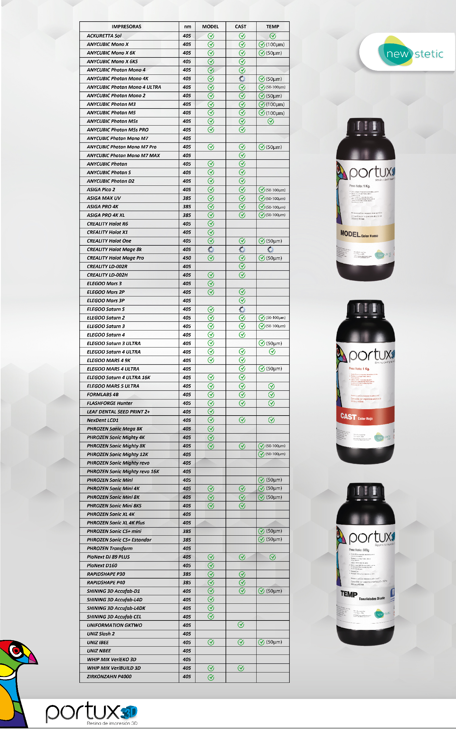 Portux 3D Cast - Image 3